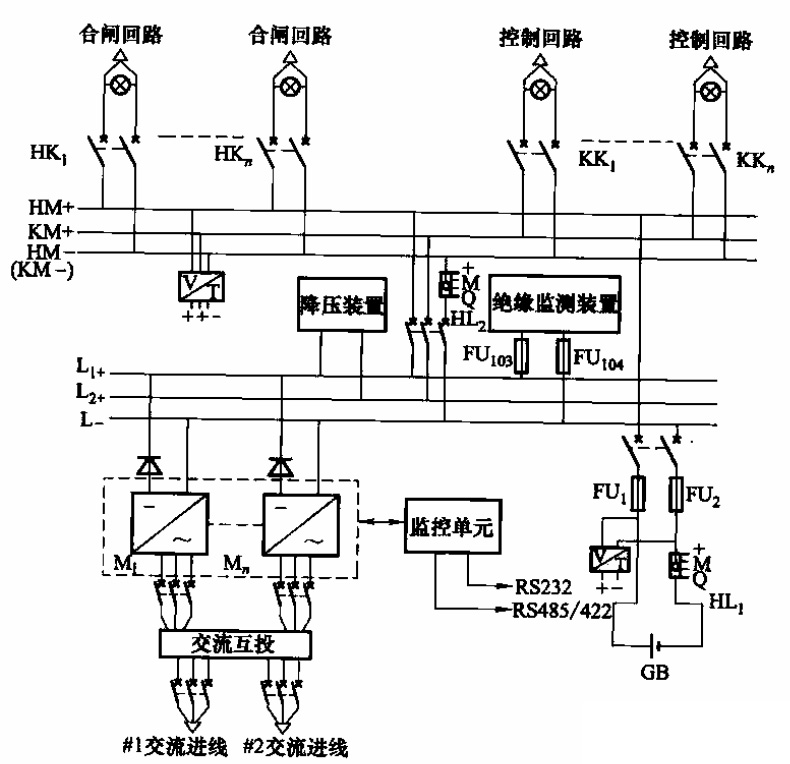 GZDW-02型直流電源柜是什么工作原理?